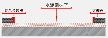 刮泥地毯怎么施工？施工刮泥進口地毯有哪些步驟？